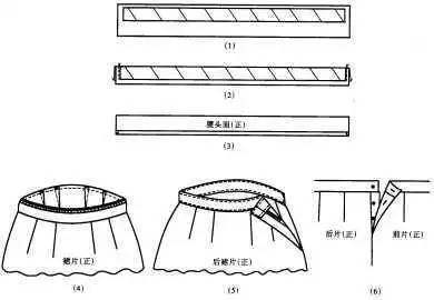 超完整婚纱的结构设计与缝制工艺(下)牵着你的整理